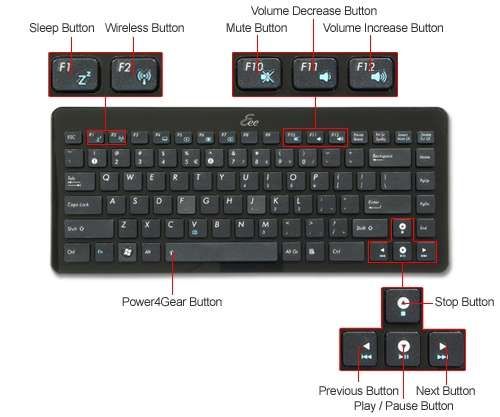 Asus 90 XB0E00KM00030 Wireless EEE Keyboard & Mouse Set  