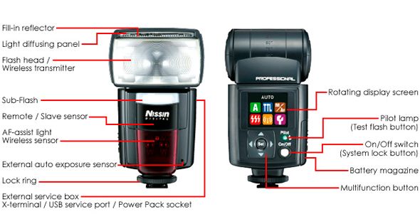 specifications guide number iso100 60m 198ft 105mm 40m 132ft 35mm