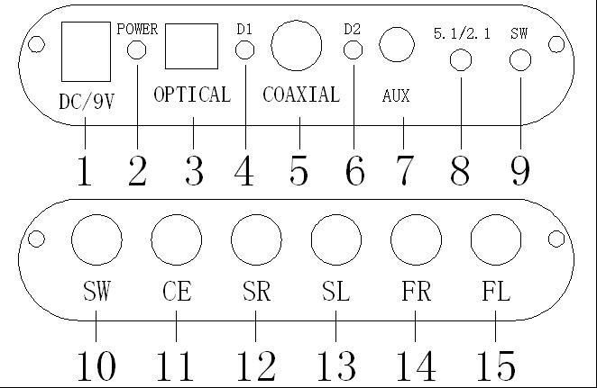   Channel DTS/AC 3 Audio Decoder RCA Optical Fiber / Coaxial / Analog