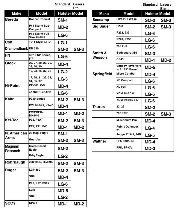 IMPORTANT Check the fit chart below to find the holster for your gun 