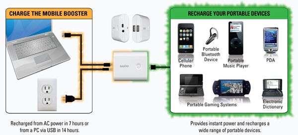 Charge Two Portable Devices At the Same Time