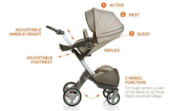 Stokke Strollers_07