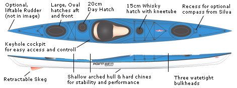 Sea Kayak Point 65 Whisky 16 (Fiberglass). NEW.  