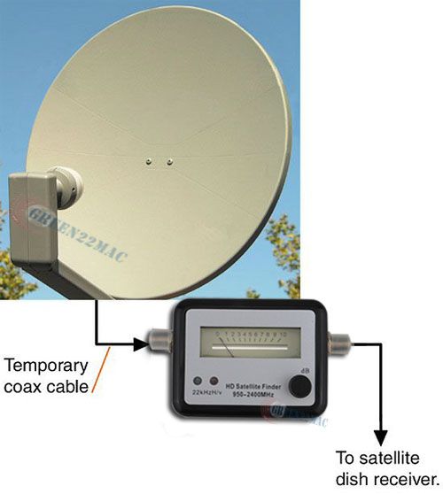 Satlink SF002 Digital Satellite Signal Finder Meter  